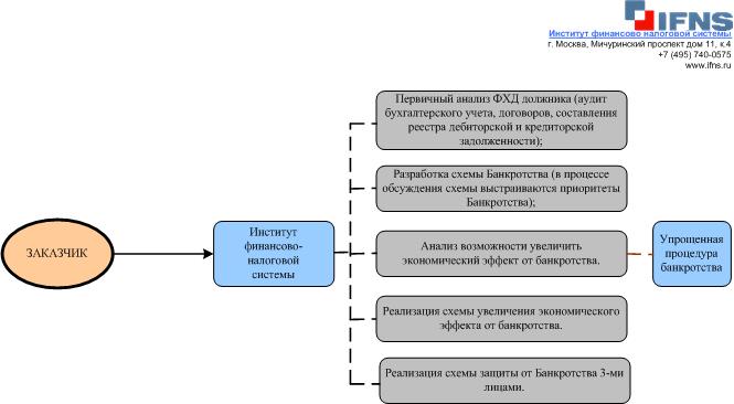 сожалею чем ликвидация предприятия отличается от банкротства движемся